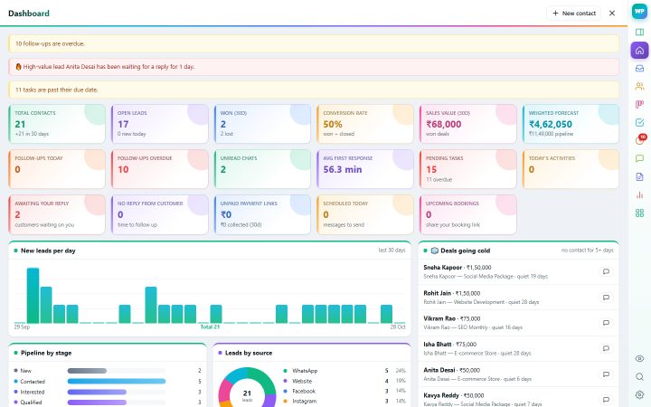 Dashboard & reports